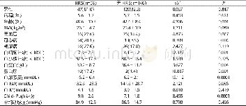 《表1 两组一般资料 (%, ±s) 比较》