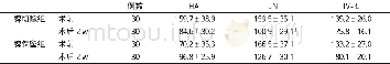 《表2 两组血清肝纤维化指标 (ng/L, ±s) 比较》