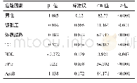 《表5 影响NAFLD患病危险因素的多因素Logistic回归分析》