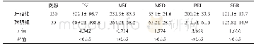《表1 两组肝实质MRI检测指标比较》