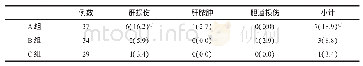 表1 三组术后并发症发生率(%)比较