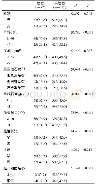 《表1 复发与未复发患者有关指标(%)比较》