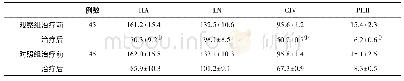 表4 两组血清肝纤维化指标(ng/ml,±s)变化的比较