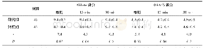 表3 两组拔管后Aldrete和OAA/S评分(±s)比较