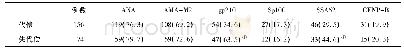 表2 代偿与失代偿期PBC患者自身抗体阳性率(%)比较