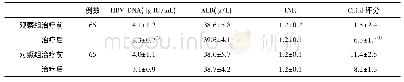 表1 两组血清病毒和肝功能指标(±s)比较