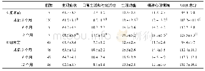 《表3 两组术后生存质量评分(±s)比较》