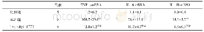表2 各组小鼠肝组织细胞因子mRNA水平比较