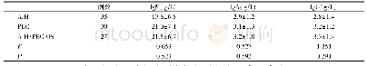 表7 各组自身免疫性肝病患者血清免疫球蛋白比较
