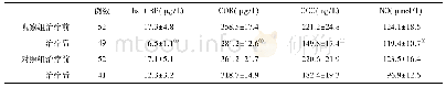 表5 两组血清应激指标比较