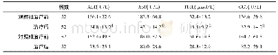 表1 两组血生化指标比较