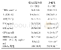 表2 慢性乙型肝炎和肝硬化患者实验室指标比较