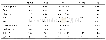 表2 影响乙型肝炎肝硬化患者发生显著EGV的多因素分析