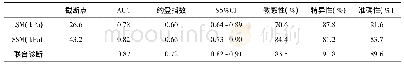表3 LSM和SSM及其联合诊断显著EGV的效能
