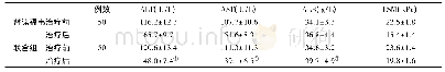 《表1 两组血生化指标和比较》