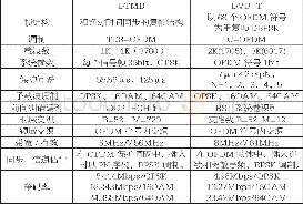 《表1 DTMB国标与欧洲DVB-T标准的系统技术性能对比》