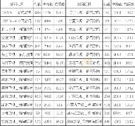 《表1 电视文本识别实验结果》