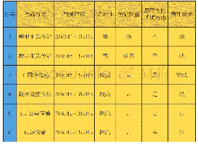 《表1 各信号传输方式的优缺点》