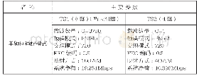 《表1 CH26与CH22单频网主要参数表》