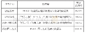 表5 智慧应用训练结果：深度神经网络模型在智慧广电应用中的设计与验证