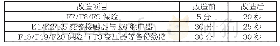 表1 整流柜线路改造前后部分故障处理用时对比