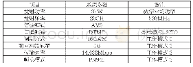 表1 数字地面电视播出系统参数表