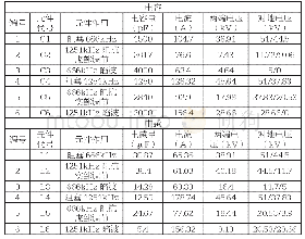 表1 调配网络电容、电感元件参数表