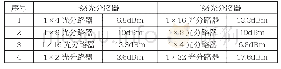 《表2 光分路器分光比与损耗配比表（广播电视，1:64)》