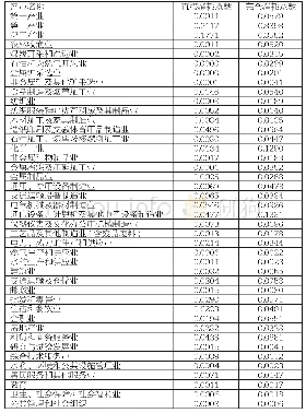 《表1 国民经济各产业与广播电视行业的后项关联度表（2010年）》