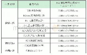 表2 冬奥会赛事转播业务种类