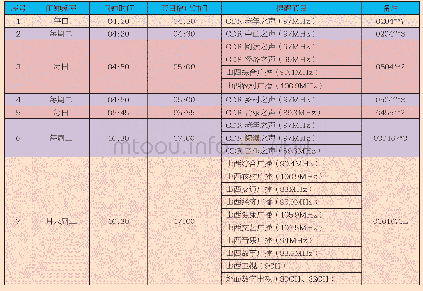 表2 定时设定列表：发射台运行工作管理系统设计