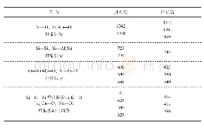 表2 月光石与拉长石红外吸收谱带对比