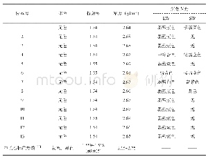 表1 无色透明斜长石的基本宝石学特征测试结果