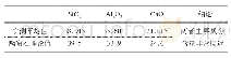 表2 主要化学成分特征表（%）