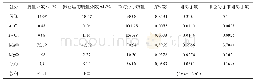 表3 利用ICP-OES数据计算得到的蔷薇辉石化学式