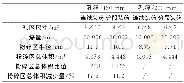 《表2 同一孔径下不同装药结构粉碎区体积对比Table 2 Comparison of volume of crushed zone with different charge structure u