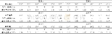 《表6 单元最大拉应力Table 6 Element maximum tensile stress》