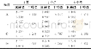 表3 样品爆速Table 3 Detonation velocity of samples