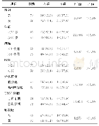 《表1 136例大肠癌患者营养不良影响因素分析（例，%）》