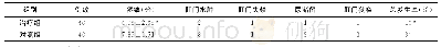 表2 2组术后并发症比较（例）