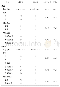 表1 2组患者及其照顾者一般资料比较