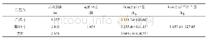 《表6 示范点每667 m2桑园桑叶产量调查表》