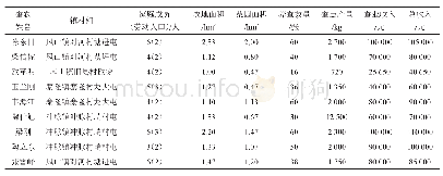 表1 2019年柳城县典型养蚕户的养蚕收益情况