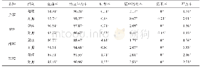 表1 吡丙醚微量农药中毒对F1代体质成绩的影响