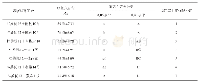 表2 桂桑优12作为砧木的嫁接苗成活率统计表