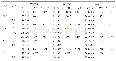 表2 不同消毒药剂桑叶消毒对两广二号原种繁育种茧质量的影响