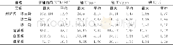 《表1 能谱曲线对比：自然伽马能谱测井在春光区块的应用研究》