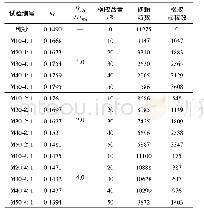 《表1 试验工况：粒径比和配比对橡胶砂力学性能的影响研究》