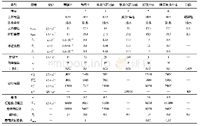 《表1 土体单元参数表：储油罐环形加筋防护墙变形特征及其影响因素》