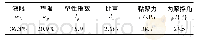 《表1 红黏土的基本物理力学参数》